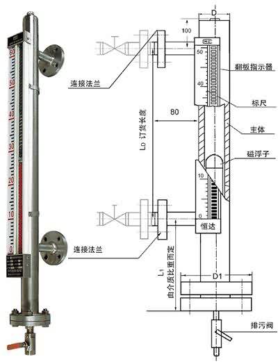 UDZ-10基型磁(cí)浮子翻闆液位(wèi)計